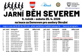 Jarní běh severem