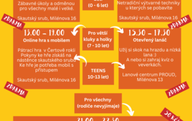 Dětský den na Lesné